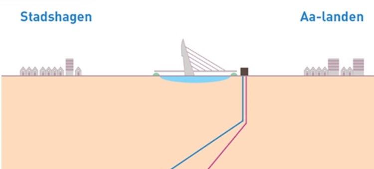 geothermie zwolle